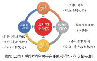 發(fā)展研究中心業(yè)界觀點 物業(yè)管理行業(yè)的挑戰(zhàn)與機遇