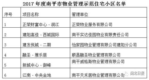 南平32個物業管理示范住宅小區揭曉，你家小區的保潔服務上榜了嗎？